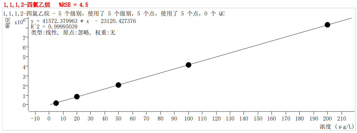 符合國(guó)家HJ605標(biāo)準(zhǔn)的中儀宇盛PT-7900D型全自動(dòng)吹掃捕集裝置(圖38)