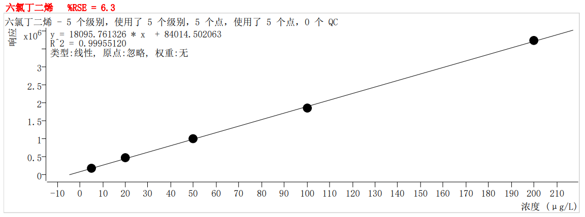 符合國(guó)家HJ605標(biāo)準(zhǔn)的中儀宇盛PT-7900D型全自動(dòng)吹掃捕集裝置(圖63)