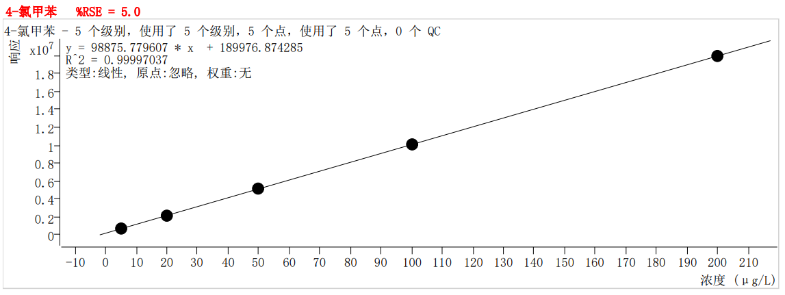 符合國(guó)家HJ605標(biāo)準(zhǔn)的中儀宇盛PT-7900D型全自動(dòng)吹掃捕集裝置(圖52)